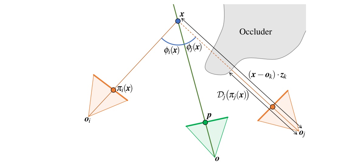 Boosting view synthesis with residual transfer